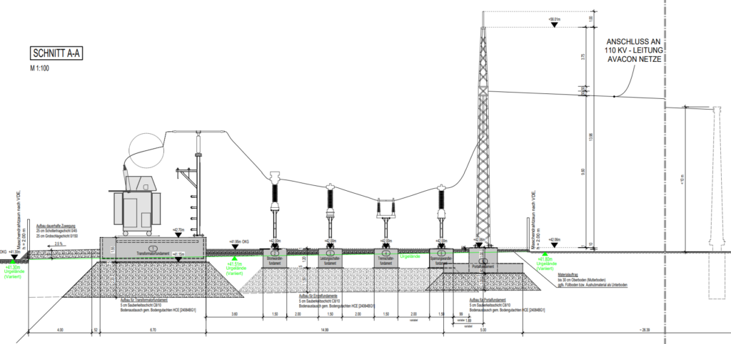 Substation 110kV Jeggeleben
